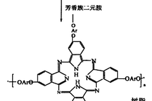 雙端基鄰苯二甲腈、樹脂、固化物及其制備方法和用途