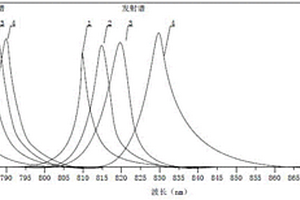 近紅外光激發(fā)熒光染料及其制備方法與應(yīng)用