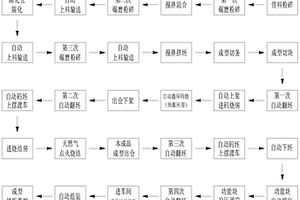 輕質(zhì)復(fù)合墻板的生產(chǎn)工藝