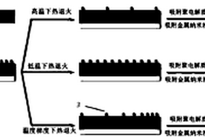 調(diào)節(jié)二維金屬納米粒子陣列的間距、密度和光學(xué)性質(zhì)的方法