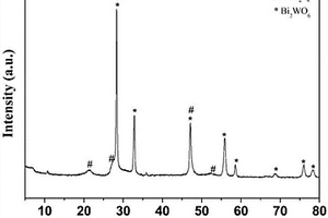 Z型結(jié)構(gòu)ZnIn<sub>2</sub>S<sub>4</sub>/Ag/Bi<sub>2</sub>WO<sub>6</sub>復合光催化劑的制備方法