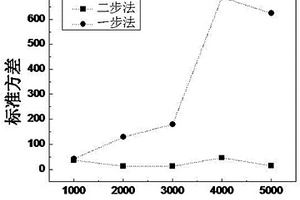 提高PEDOT/PSS導電薄膜均勻涂布的方法