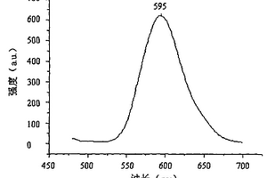 白光LED用Sr-Al-O-N系列熒光粉