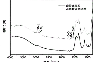 鐵電存儲(chǔ)器用鐵電薄膜的紫外光輔助制備方法