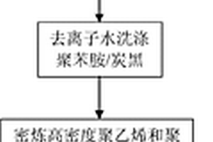 聚苯胺/炭黑/聚烯烴復(fù)合制備PTC材料的方法