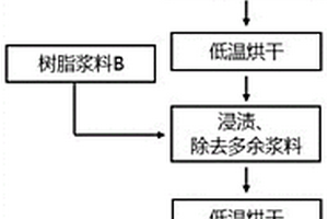 高強度的多孔碳化硅陶瓷材料及其制備方法