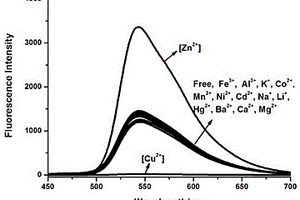 可檢測水中Cu2+、Zn2+分子傳感器及應(yīng)用