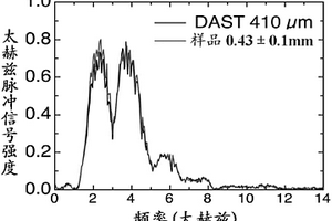 太赫茲非線性光學(xué)晶體4-(4-二甲基氨基苯乙烯基)甲基吡啶·對(duì)氯苯磺酸鹽