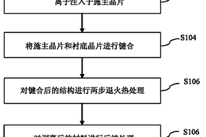 形成復(fù)合功能材料結(jié)構(gòu)的方法