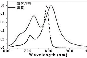 基于五元芳雜環(huán)并BODIPY的二聚體及其制備方法