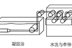 纖維狀水系二次電池一體化工業(yè)級(jí)制備方法