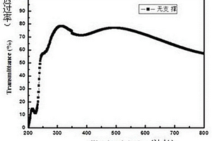 自支撐PEDOT/PSS透明導電薄膜的制備方法