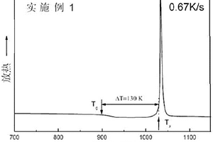 具有超大過(guò)冷區(qū)間的鈷鐵基塊體金屬玻璃及其制備方法