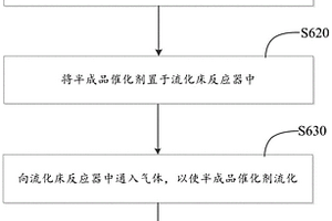 貴金屬?gòu)?fù)合催化劑的制備方法及貴金屬?gòu)?fù)合催化劑