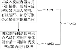 功能材料及其制備方法、顯示結(jié)構(gòu)形成材料、彩膜基板、顯示裝置