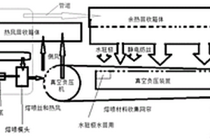 熔噴微納米聯(lián)合生產(chǎn)線熱能循環(huán)利用系統(tǒng)及其工作原理