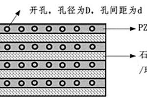 壓電阻尼材料的制備方法及其應用