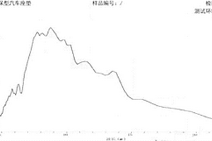 除靜電超導通用型負離子材料、制備方法及其應(yīng)用