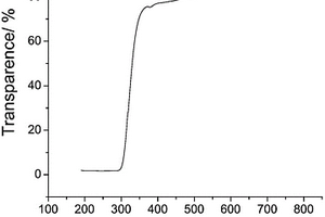 亞穩(wěn)態(tài)AlZnO固溶合金薄膜激光燒蝕制作方法