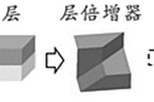 通過(guò)層疊復(fù)合提升阻水保溫保墑及力學(xué)性能的可降解地膜及其制備方法