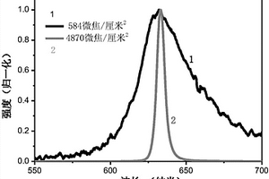 二烷氨基對苯二甲酸酯衍生物及其在放大自發(fā)發(fā)射方面的應用