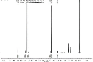 鄰-碳硼烷并吲哚及其衍生物的制備方法