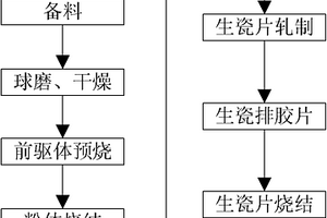 熱致變紅外發(fā)射率陶瓷薄片材料及其制備方法