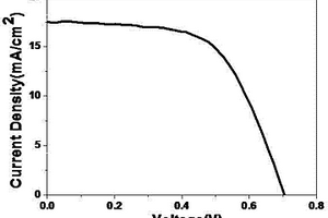 摻氮石墨烯量子點及氧化石墨烯修飾碳納米管對電極薄膜材料的制備方法和應(yīng)用