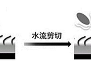 低摩擦自潤滑丙烯酸樹脂及其制備方法和應(yīng)用、低摩擦自潤滑海洋防污涂料