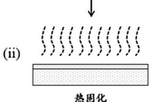 耐磨防霧樹脂及其制備方法以及一種防霧涂層