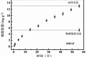 有機芳炔摻雜多孔芳香骨架復(fù)合材料及其制備方法和應(yīng)用