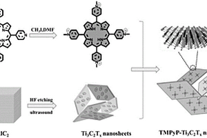 陽離子型卟啉功能化Ti3C2Tx納米片非線性納米雜化材料及其制備和應(yīng)用