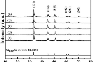 Co<sub>x</sub>Ni<sub>0.85-x</sub>Se定比化合物的制備方法及其應(yīng)用