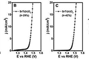銥基固溶體鈣鈦礦催化劑SrTi(Ir)O<sub>3</sub>及其在電催化水裂解產(chǎn)氧中的應(yīng)用