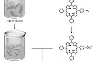 四苯基卟啉共價功能化二硫化鈦非線性納米雜化材料及其制備