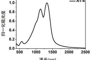 基于五元芳雜環(huán)稠并BODIPY的高分子材料及其制備方法