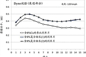 新型鐵基復合粉末