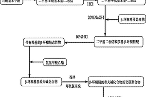 氨基甲酸乙酯分子印跡聚合物制備方法