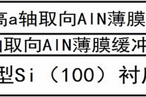 a軸取向增強(qiáng)型AlN薄膜及其制備方法