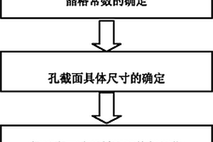 含非凸型截面孔的聲子功能材料結(jié)構(gòu)及制作方法