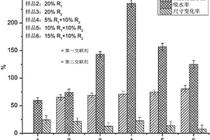 具有疏松結(jié)構(gòu)的聚乙烯醇薄膜及其制備方法