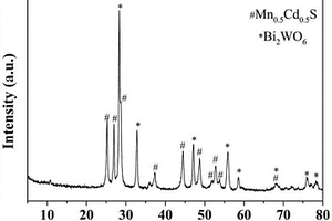 Z型結(jié)構(gòu)Mn<sub>0.5</sub>Cd<sub>0.5</sub>S/Ag/Bi<sub>2</sub>WO<sub>6</sub>復(fù)合型光催化劑及其制備方法