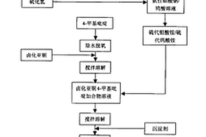 陽(yáng)離子型鳥(niǎo)巢狀金屬簇合物分子功能材料的制備方法