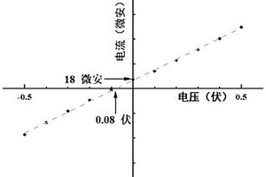 聚芳醚化合物及制備方法、聚芳醚-水凝膠復(fù)合多孔膜及制備方法和應(yīng)用