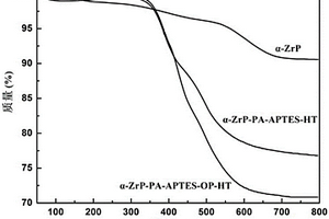 有機(jī)磷雜化α-ZrP阻燃材料及其制備方法