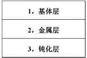 無膠軟板基材及其制備方法