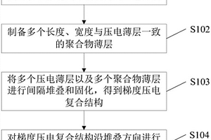 壓電纖維復(fù)合層及其制備方法