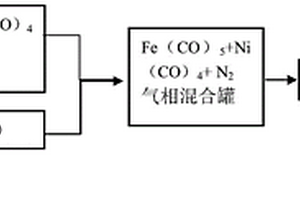 表面改性玻纖維及其制備方法與應用