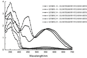 螺噁嗪類光致變色化合物及其制備方法