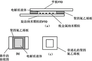 多態(tài)電致變色器件的制備方法